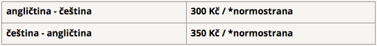 překlady brno ceník